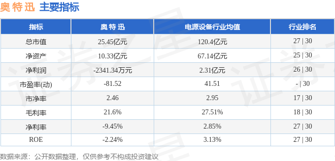 股票行情快报：奥特迅（002227）1月17日主力资金净买入99.01万元