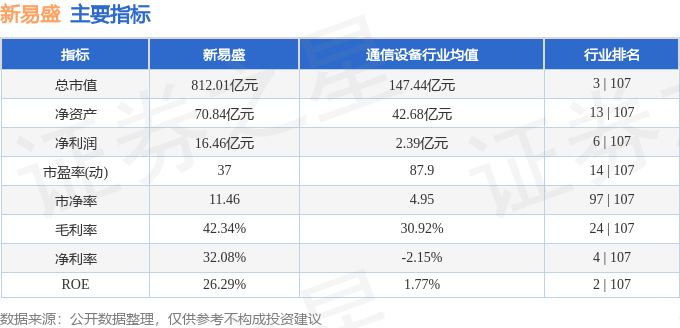 股票行情快报：新易盛（300502）2月10日主力资金净买入9383.87万元