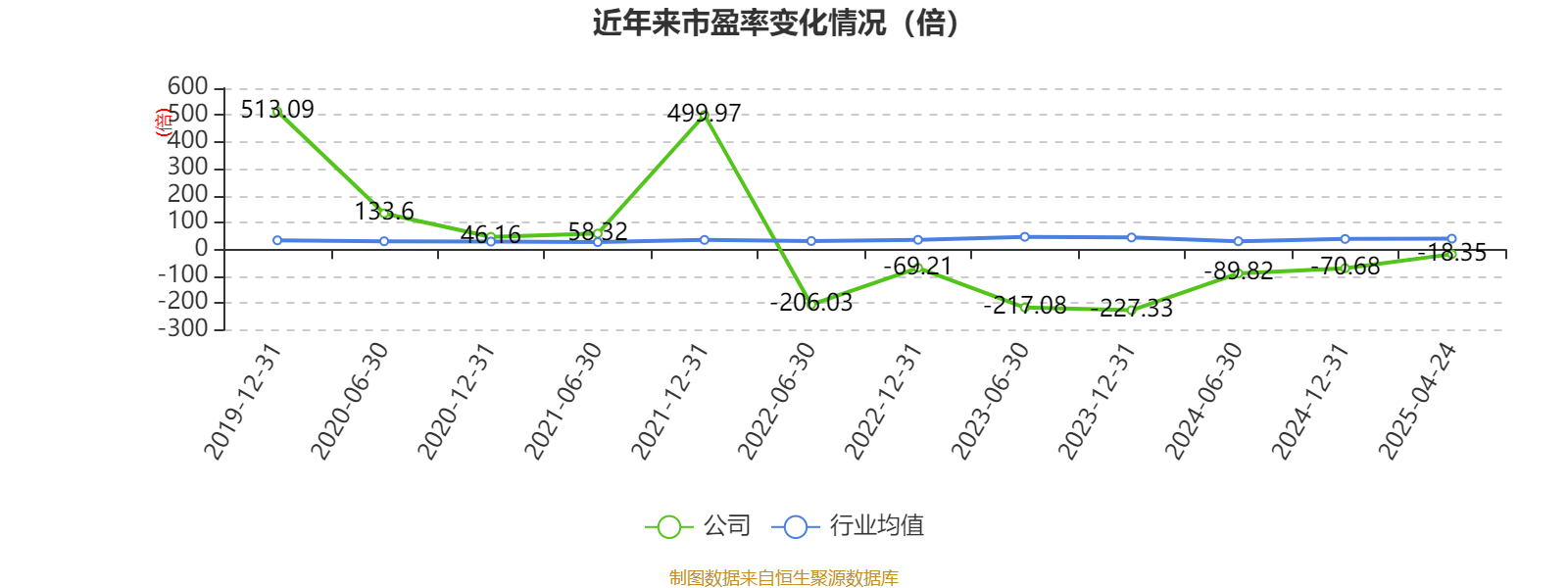 鸿博股份：2024年亏损2.93亿元