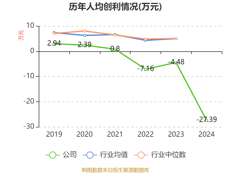 鸿博股份：2024年亏损2.93亿元