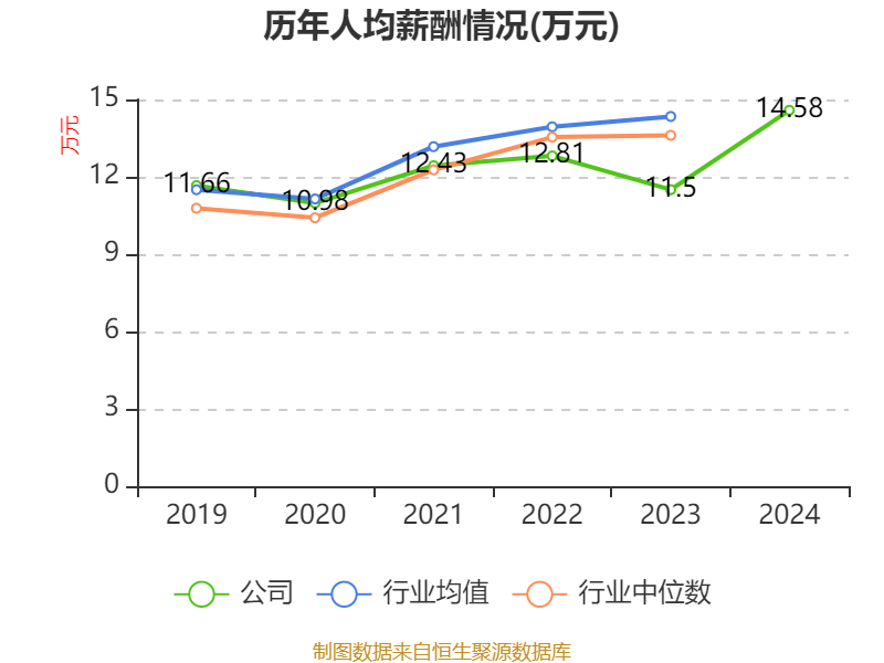 鸿博股份：2024年亏损2.93亿元