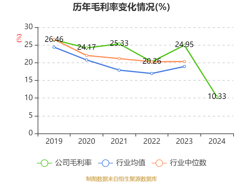 鸿博股份：2024年亏损2.93亿元