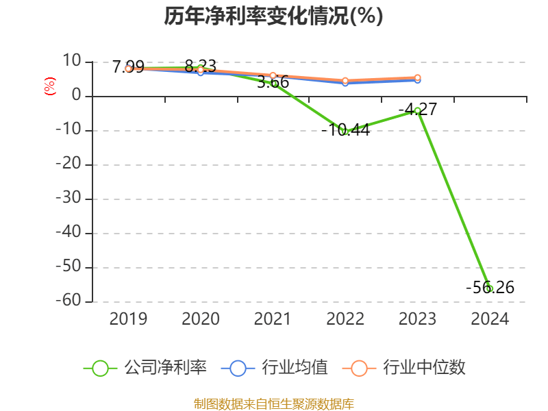 鸿博股份：2024年亏损2.93亿元