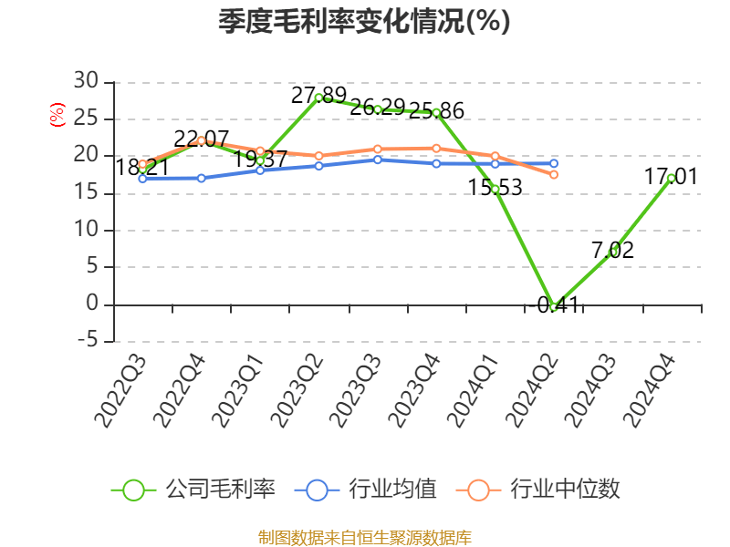 鸿博股份：2024年亏损2.93亿元