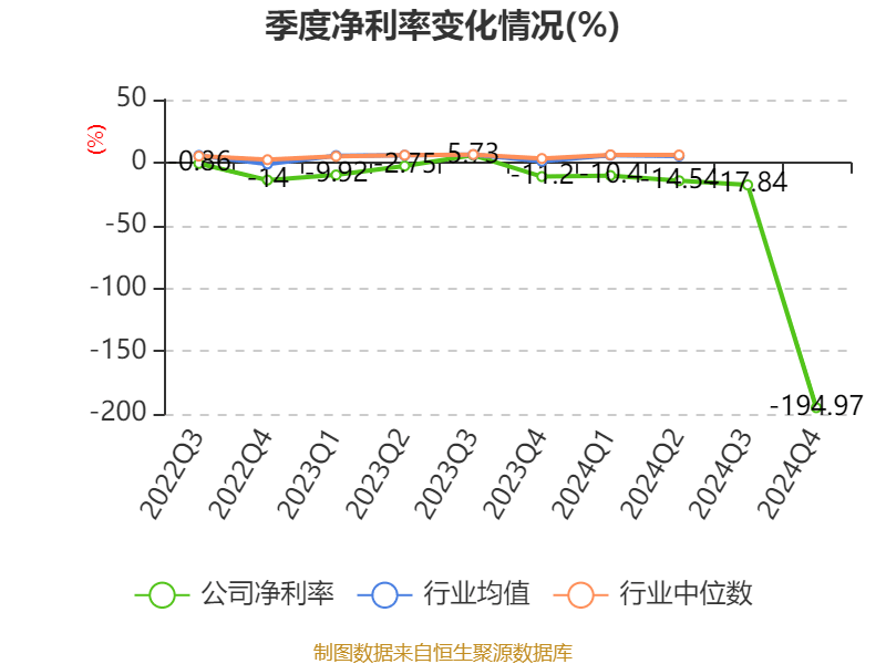 鸿博股份：2024年亏损2.93亿元