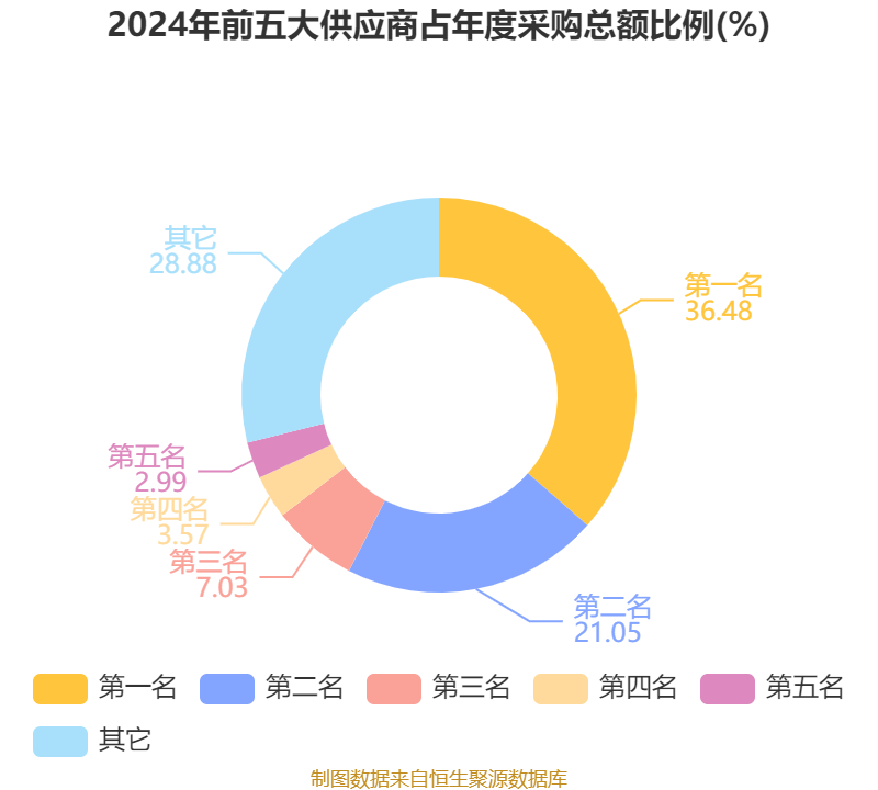 鸿博股份：2024年亏损2.93亿元