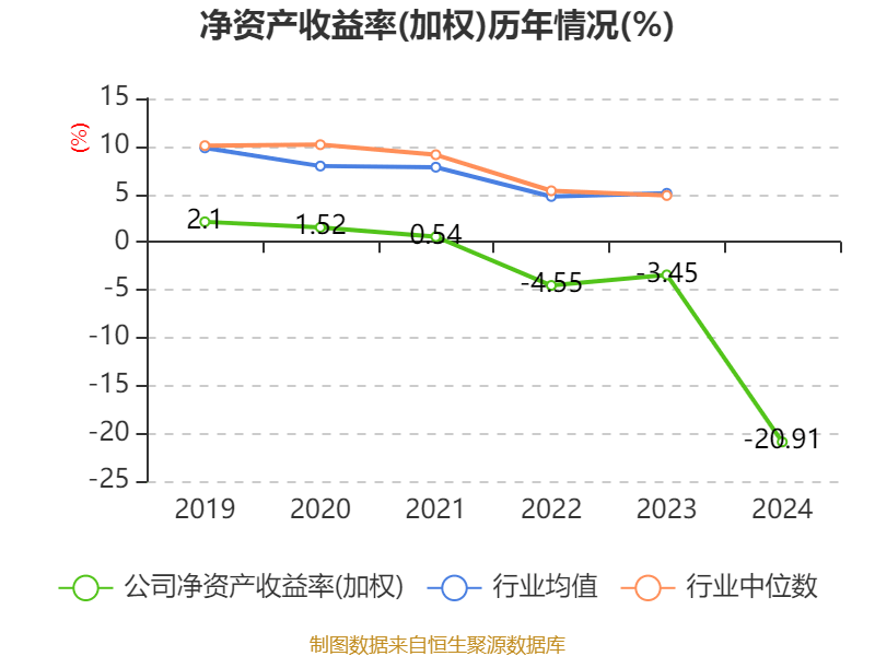 鸿博股份：2024年亏损2.93亿元
