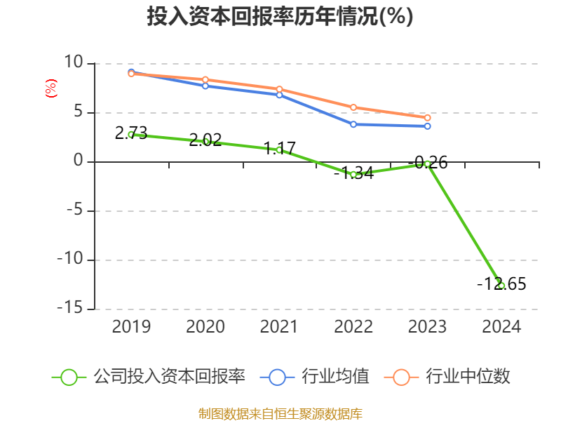 鸿博股份：2024年亏损2.93亿元