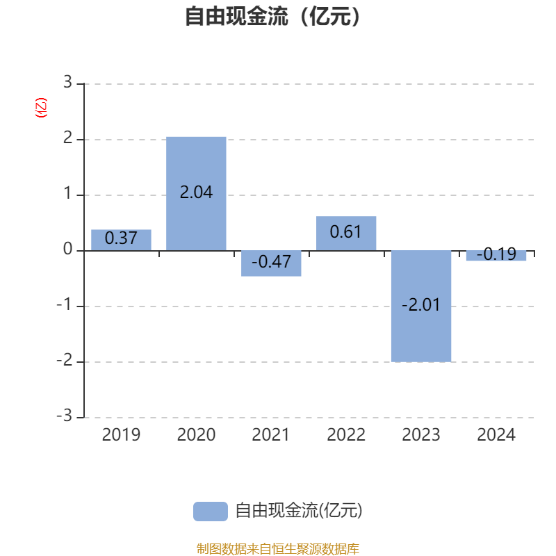 鸿博股份：2024年亏损2.93亿元