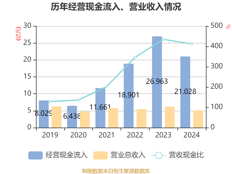 鸿博股份：2024年亏损2.93亿元