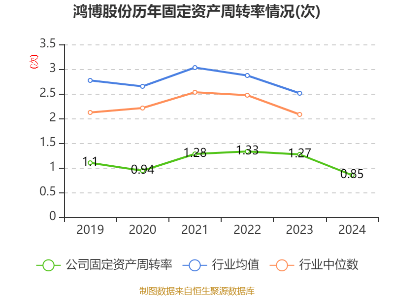鸿博股份：2024年亏损2.93亿元