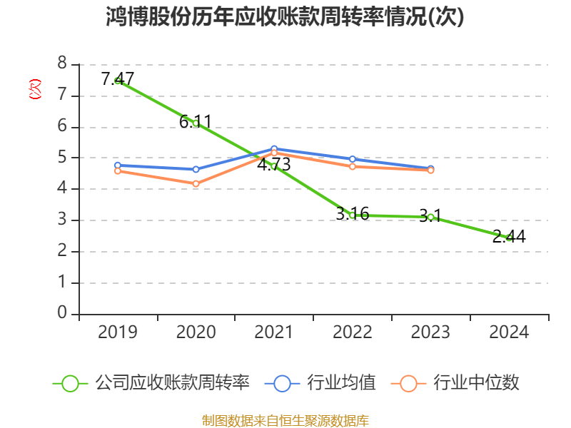 鸿博股份：2024年亏损2.93亿元