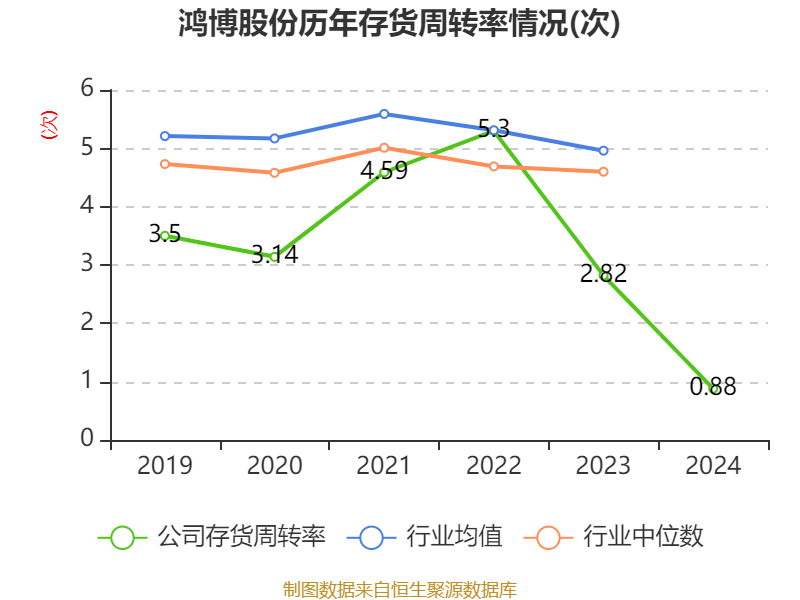 鸿博股份：2024年亏损2.93亿元