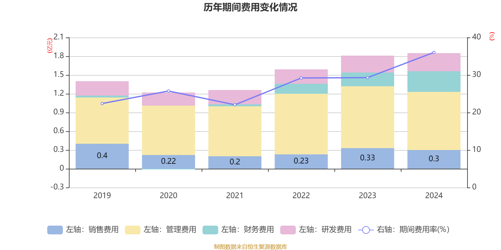 鸿博股份：2024年亏损2.93亿元