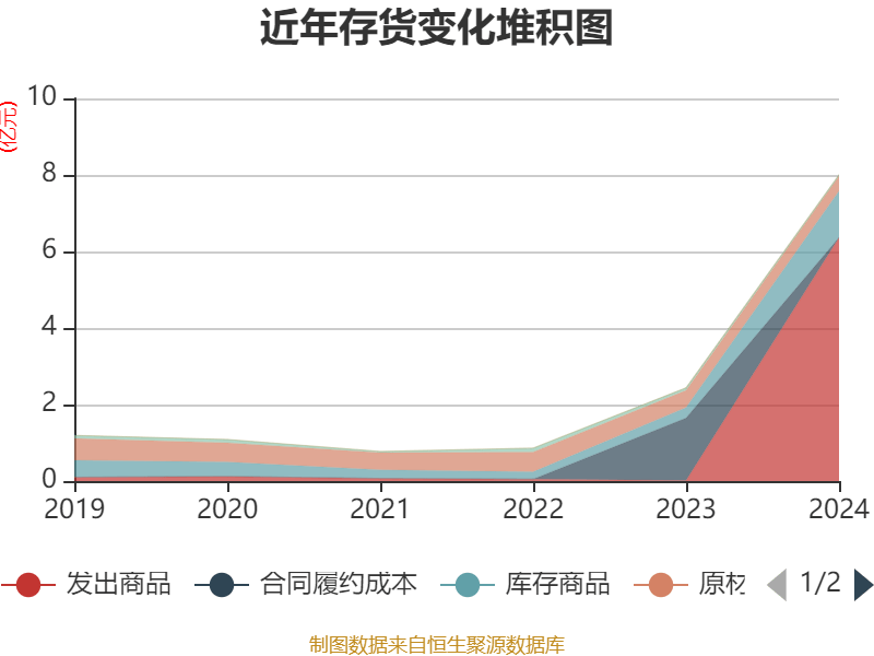 鸿博股份：2024年亏损2.93亿元