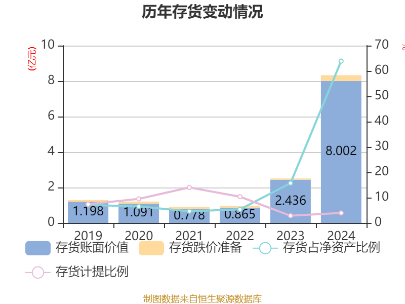 鸿博股份：2024年亏损2.93亿元