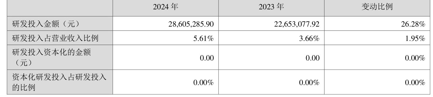 鸿博股份：2024年亏损2.93亿元