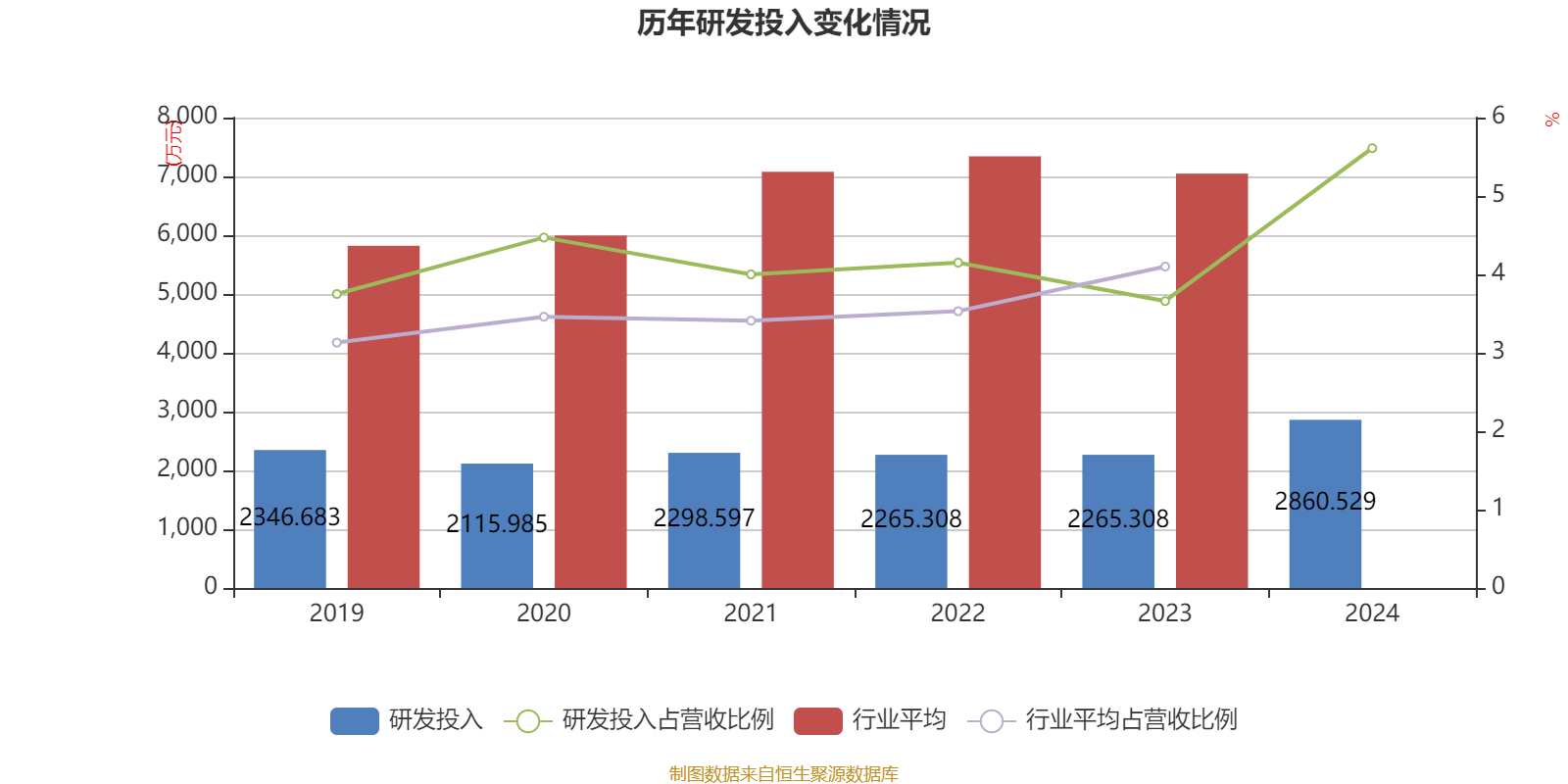 鸿博股份：2024年亏损2.93亿元