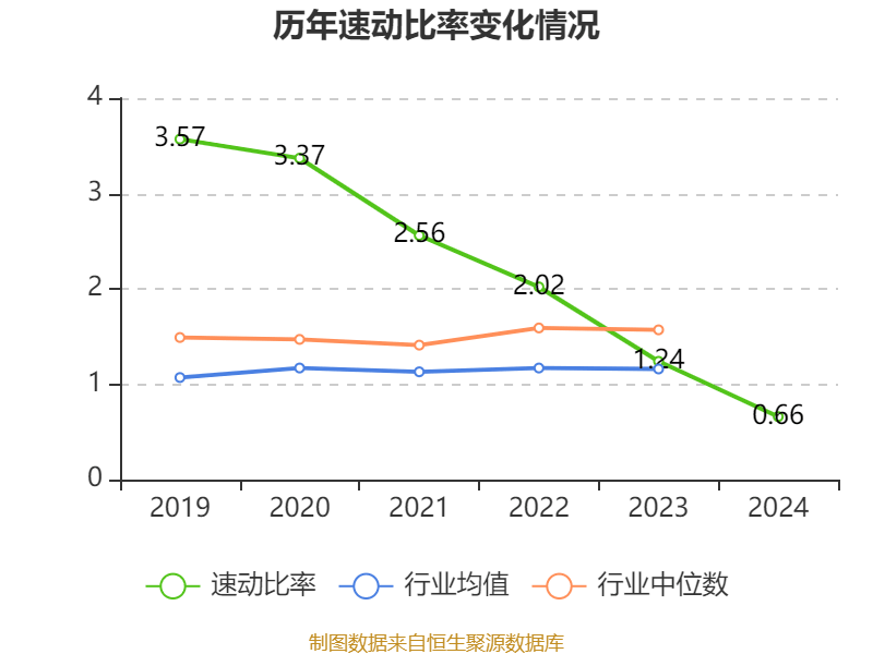 鸿博股份：2024年亏损2.93亿元