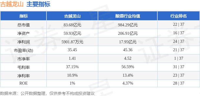 股票行情快报：古越龙山（600059）5月9日主力资金净卖出2113.83万元