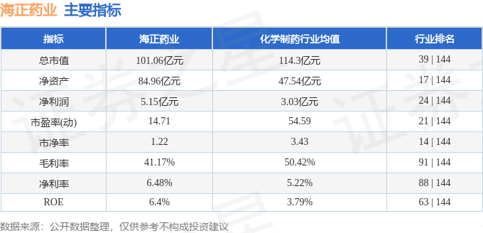 股票行情快报：海正药业（600267）3月12日主力资金净卖出888.22万元