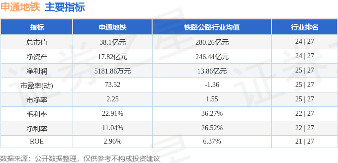 股票行情快报：申通地铁（600834）4月22日主力资金净卖出320.15万元