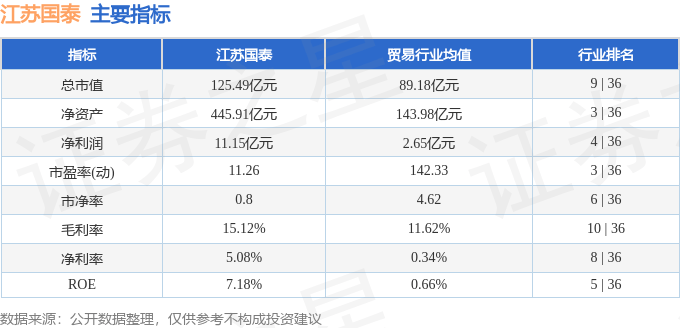 股票行情快报：江苏国泰（002091）3月21日主力资金净买入941.59万元