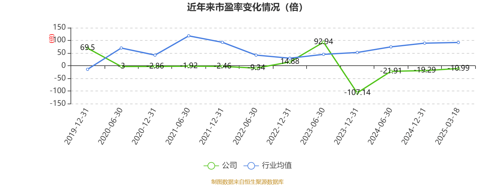 新研股份：2024年亏损3.19亿元