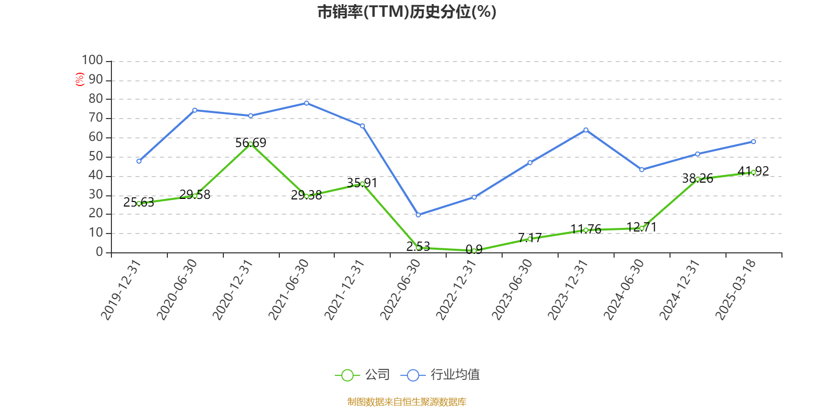 新研股份：2024年亏损3.19亿元
