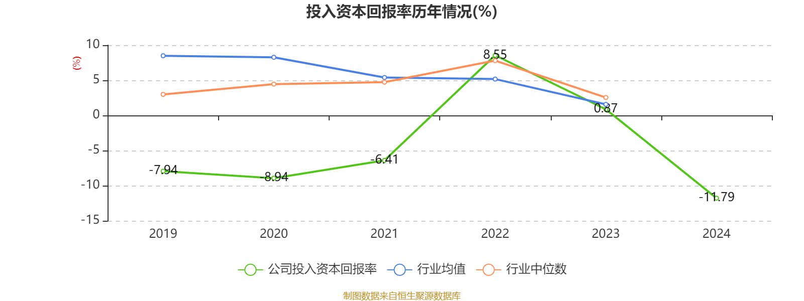 新研股份：2024年亏损3.19亿元
