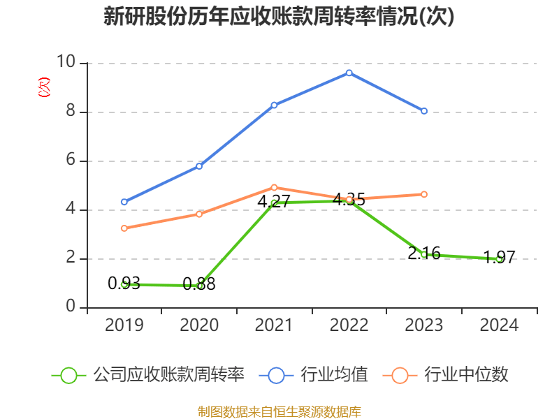 新研股份：2024年亏损3.19亿元