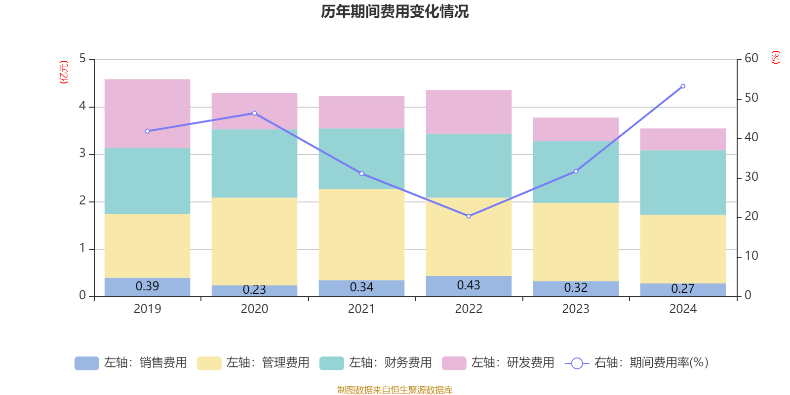 新研股份：2024年亏损3.19亿元
