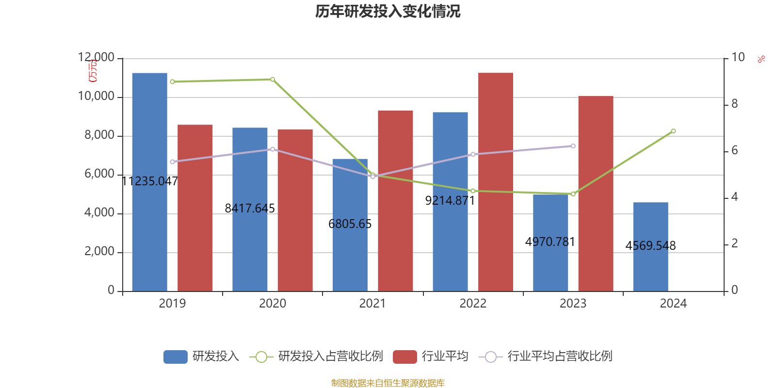 新研股份：2024年亏损3.19亿元