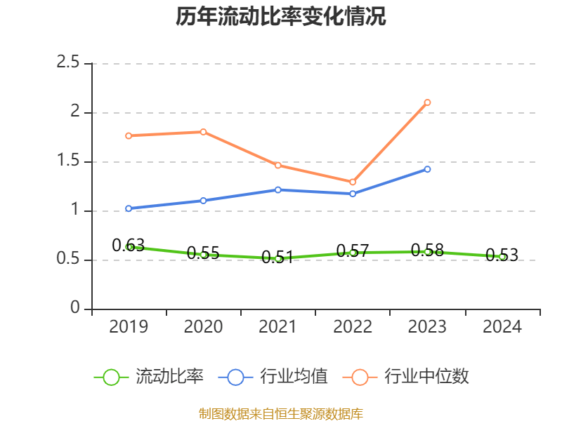 新研股份：2024年亏损3.19亿元