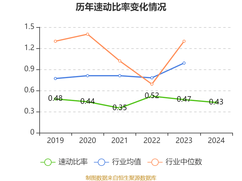 新研股份：2024年亏损3.19亿元