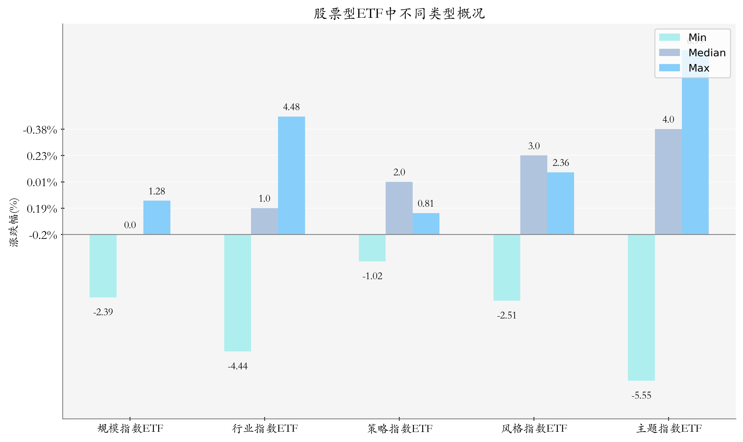 创新药、黄金股票相关ETF上周领涨丨ETF基金周报