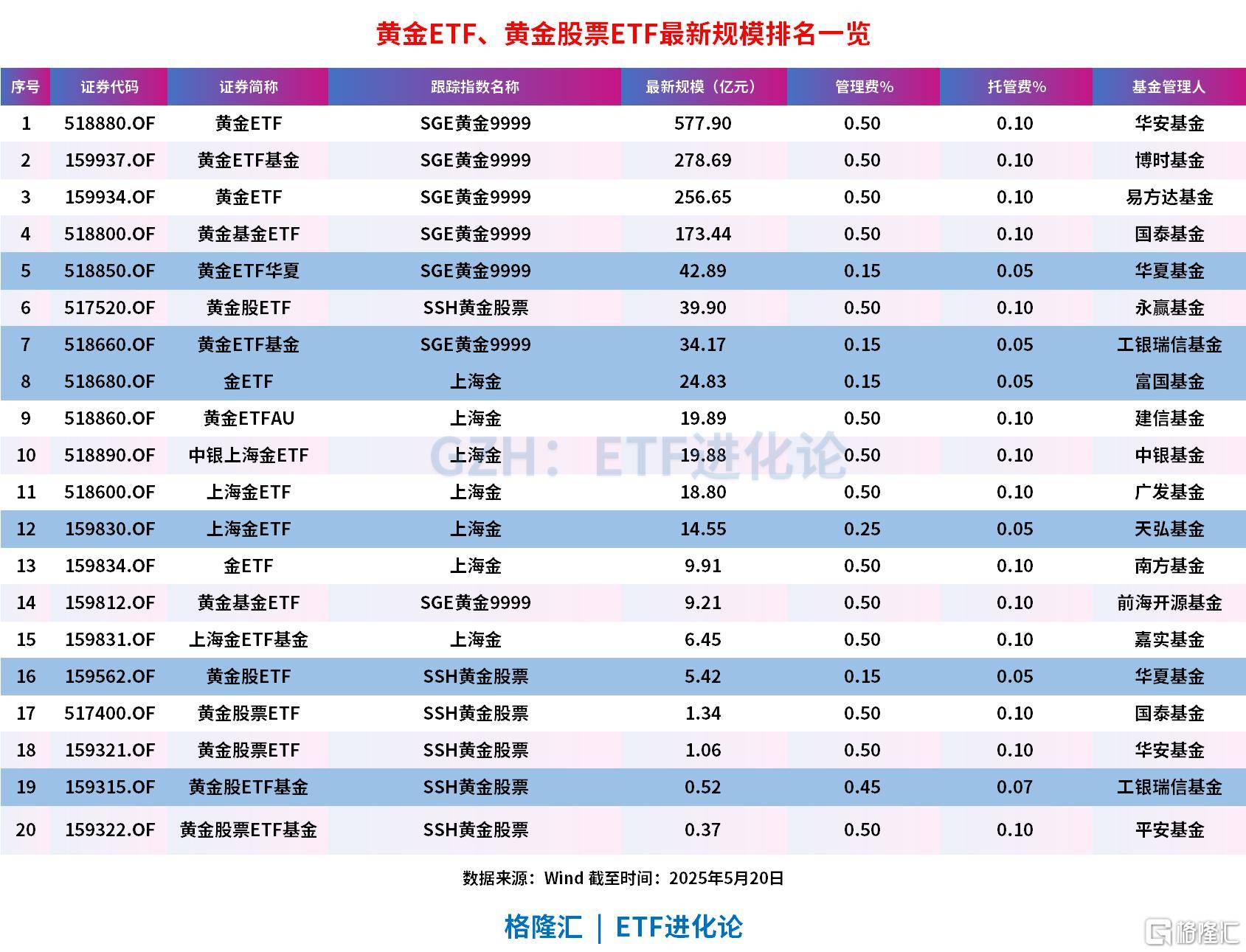 黄金向上突破3300美元，黄金股ETF、黄金股票ETF、黄金股ETF基金、黄金股票ETF基金午后均涨超3%