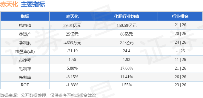 股票行情快报：赤天化（600227）5月23日主力资金净买入771.71万元