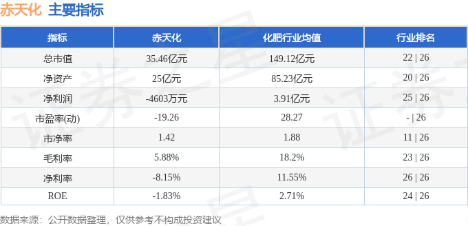 股票行情快报：赤天化（600227）4月28日主力资金净买入434.29万元