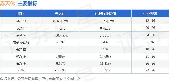 股票行情快报：赤天化（600227）6月19日主力资金净卖出1734.69万元