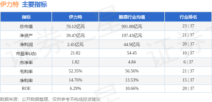 股票行情快报：伊力特（600197）4月11日主力资金净卖出261.96万元