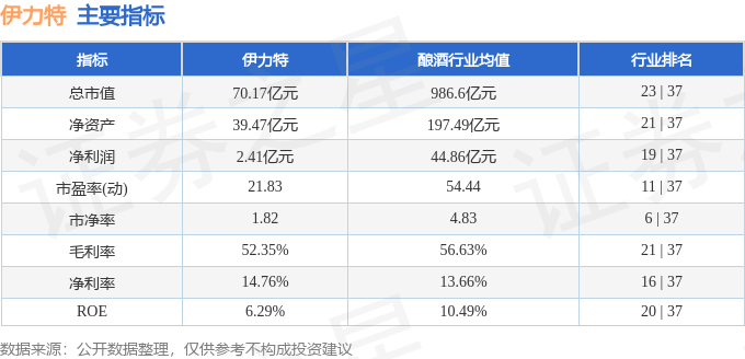 股票行情快报：伊力特（600197）4月16日主力资金净卖出607.67万元