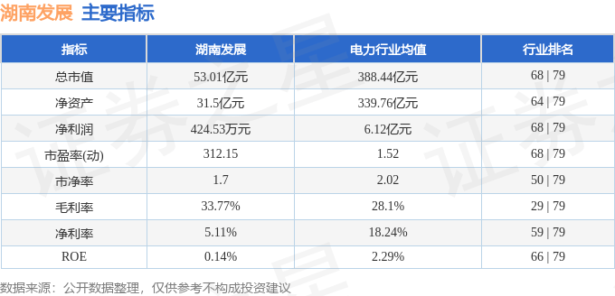 股票行情快报：湖南发展（000722）5月7日主力资金净卖出1895.99万元