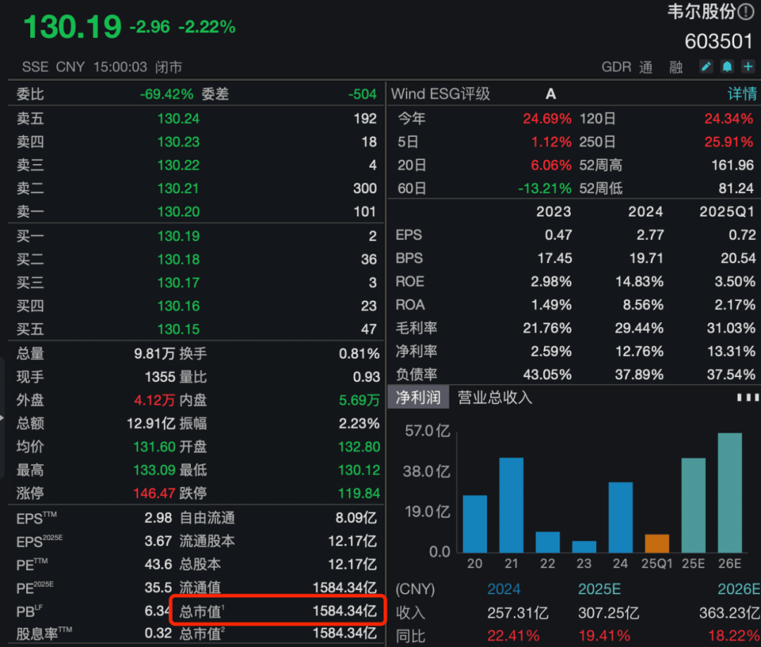 1500亿半导体龙头，筹划赴港上市