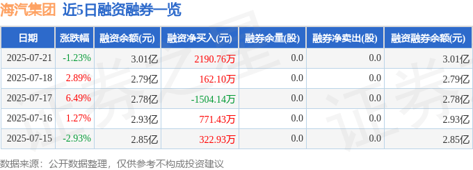 海汽集团（603069）7月21日主力资金净买入3814.22万元
