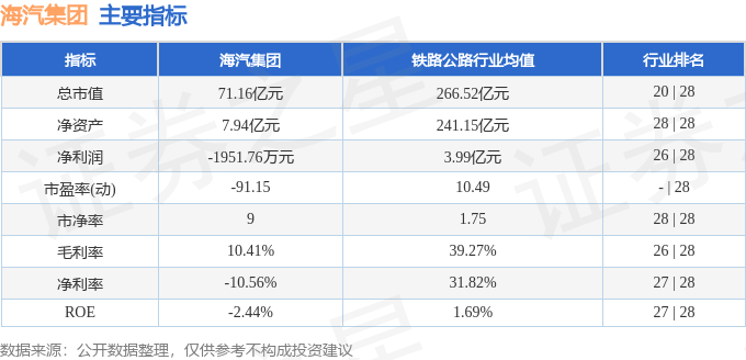海汽集团（603069）7月21日主力资金净买入3814.22万元