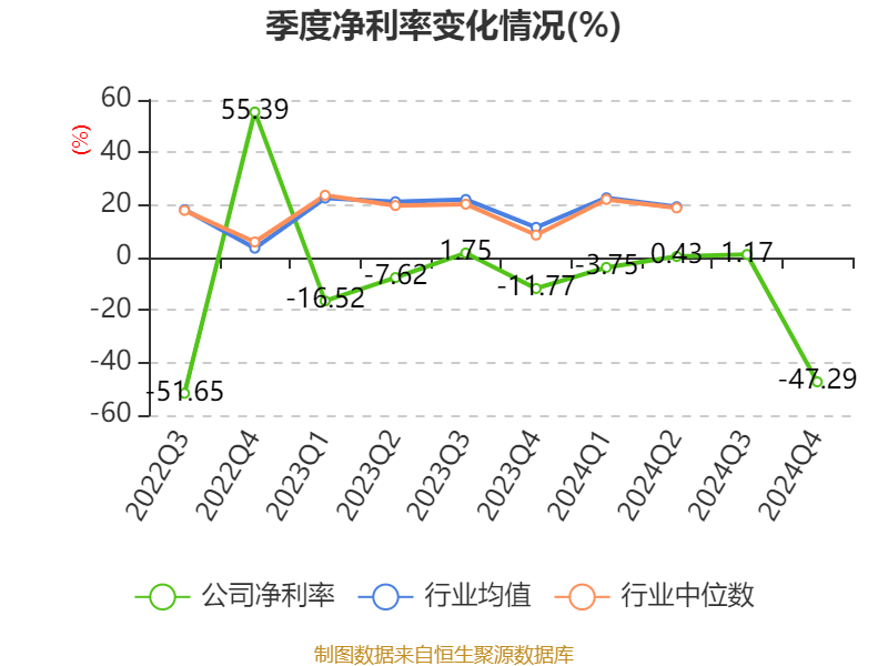 海汽集团：2024年亏损9769.62万元