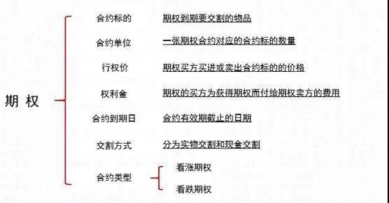 通俗易懂的期权交易指南