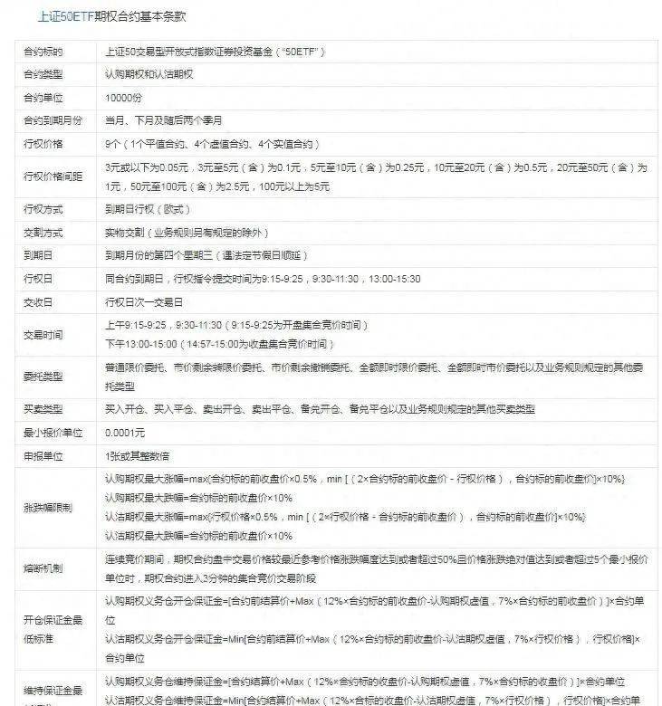 期权圈带你了解上证50ETF期权合约交易规则！