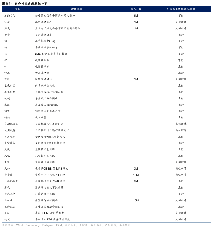 华泰证券：“反内卷”初现成效